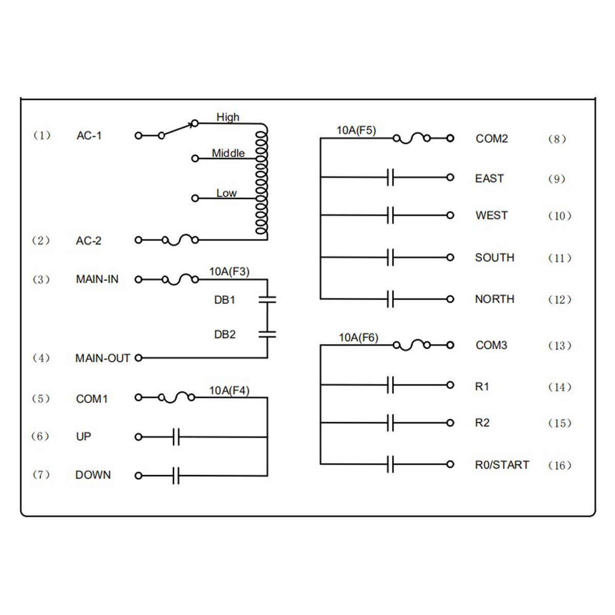 Wireless industrial remote control with 8 commands DC 12V/24V and water protection Breckner Germany