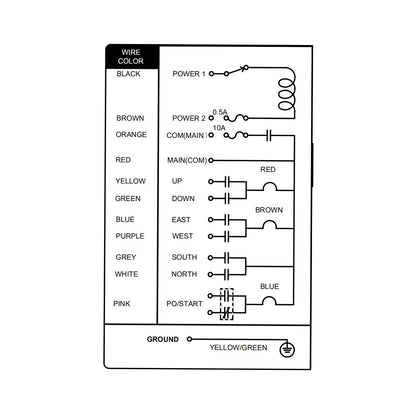 Wireless industrial remote control with 6 AC 380V commands and water protection Breckner Germany