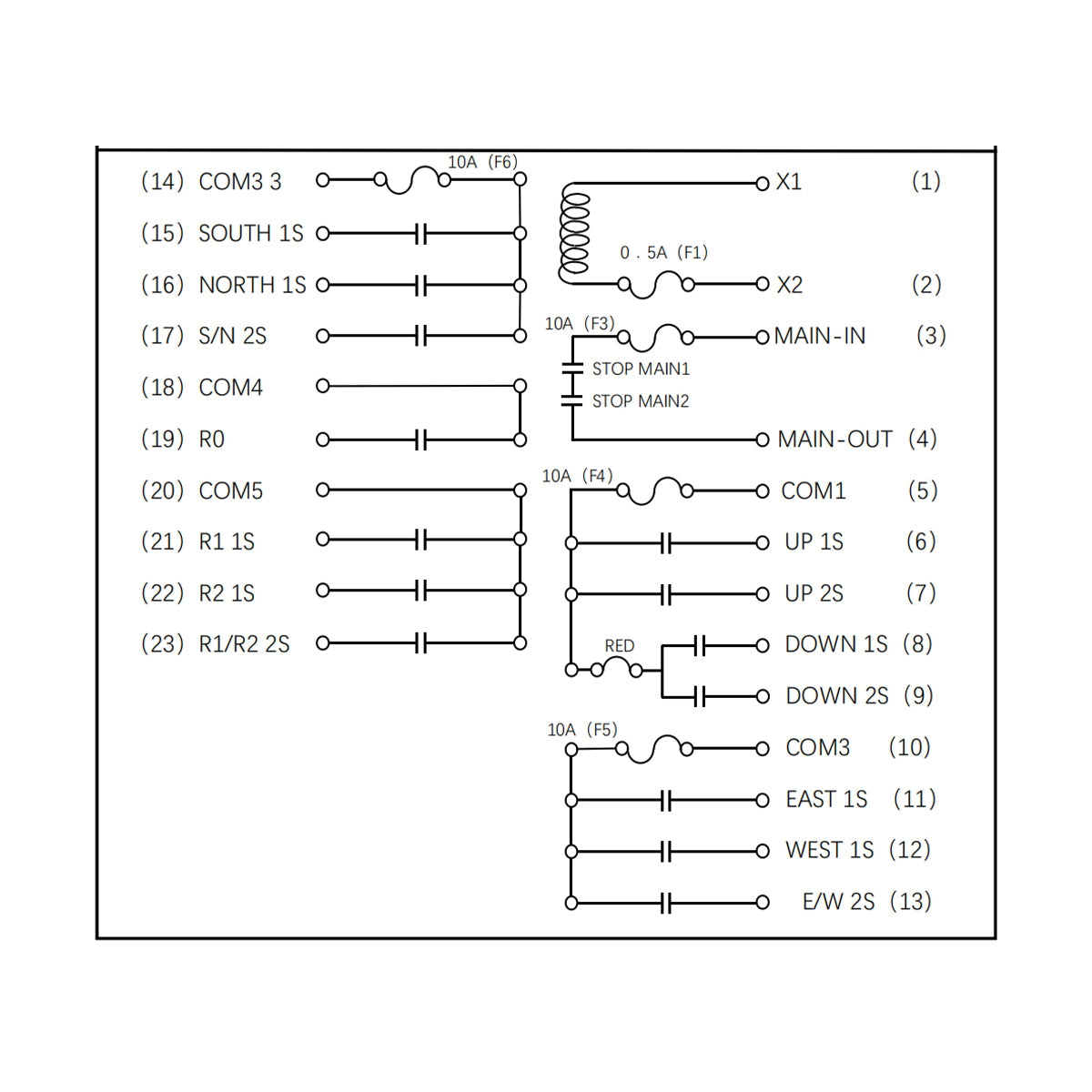 Wireless industrial remote control with 10 commands AC 380V and water protection Breckner Germany